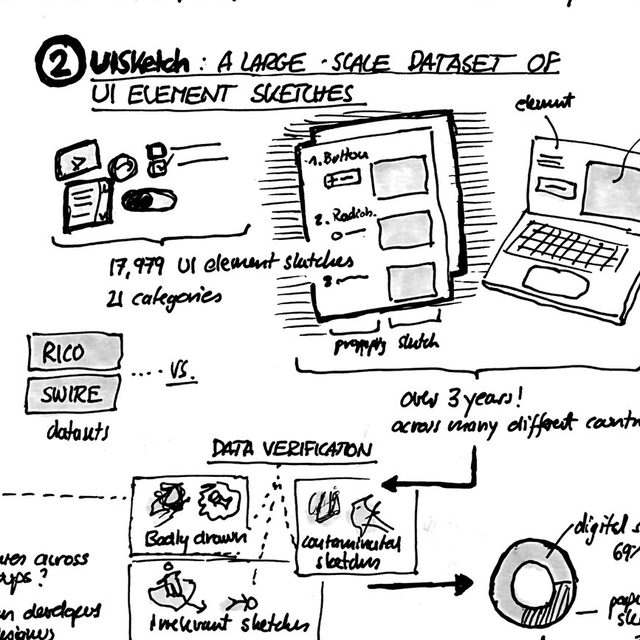 CHI Sessions · 2021: Visual Artists, UISketch & Immersive Analytics - Day 1